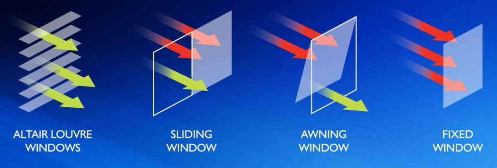 Breezway Window Types