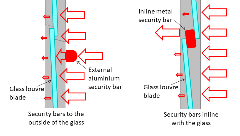 Altair Louvre Security Bars and Energy Efficiency Considerations - Breezway Security bars 